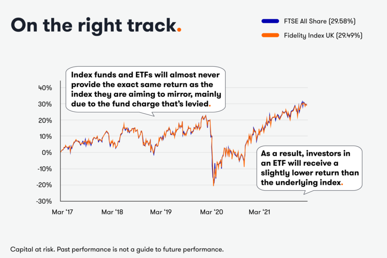 How and where to invest £50k to £250k for